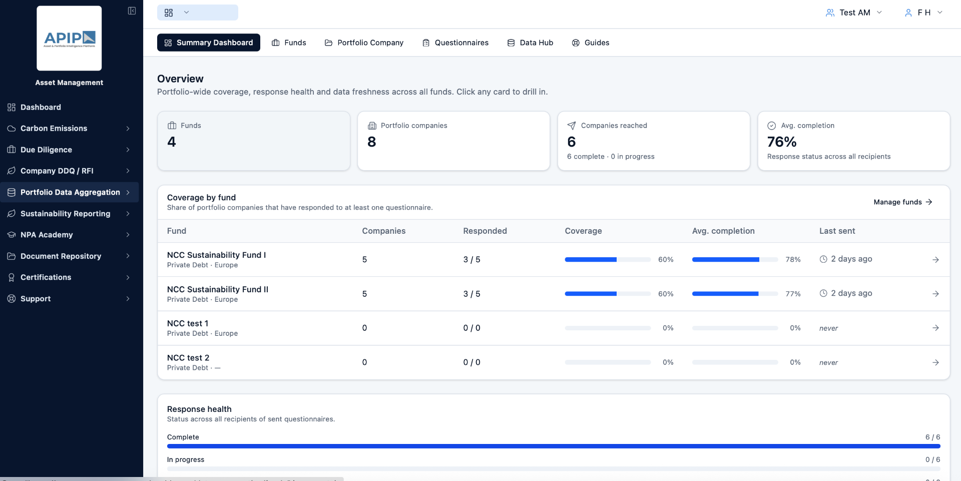 APIP Summary Dashboard showing 4 funds, 8 portfolio companies, 6 reached, 76% average completion, with coverage and response health breakdowns per fund.