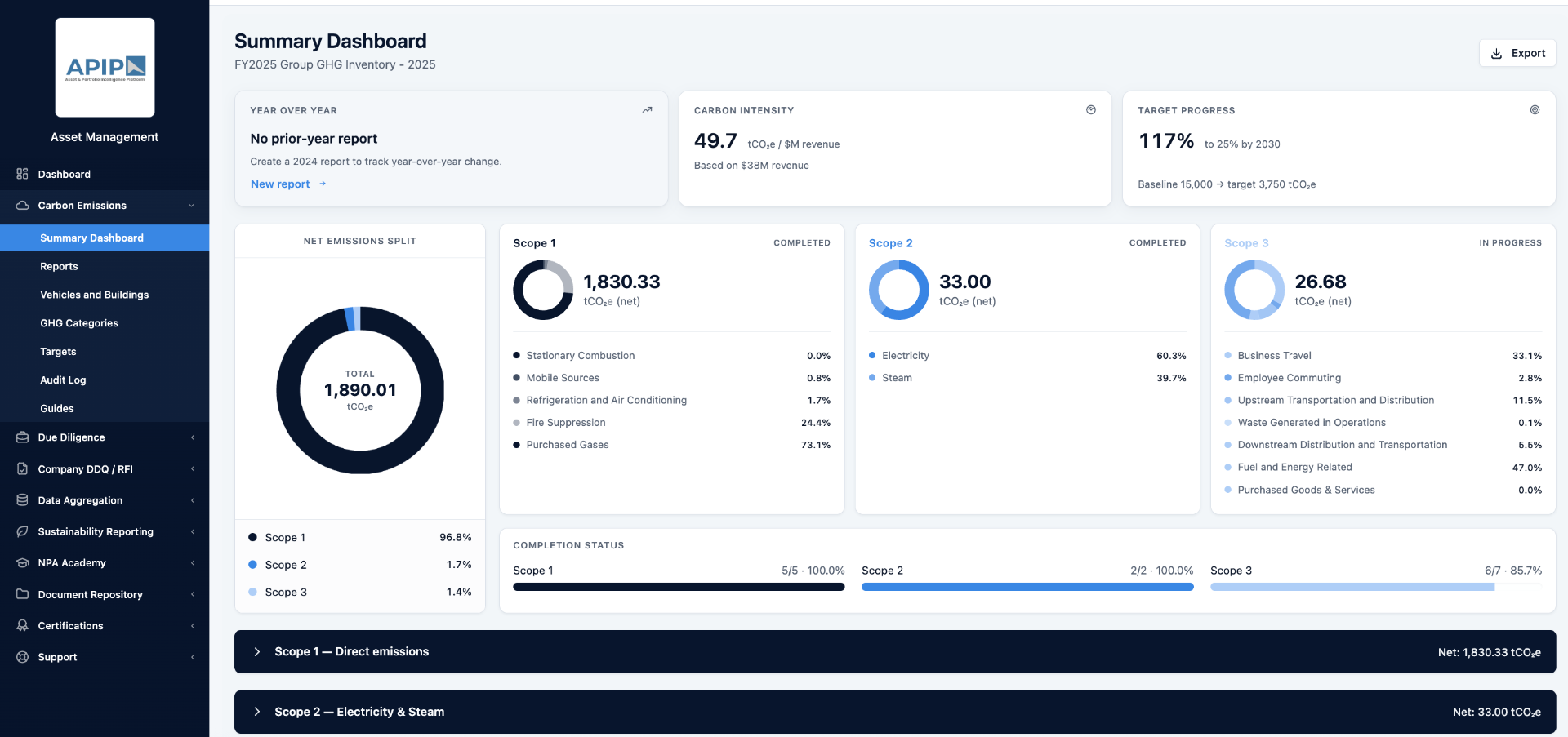 ASAP summary dashboard showing Scope 1, 2 and 3 emissions totals